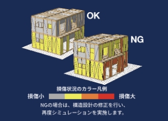 4D災害シミュレーション