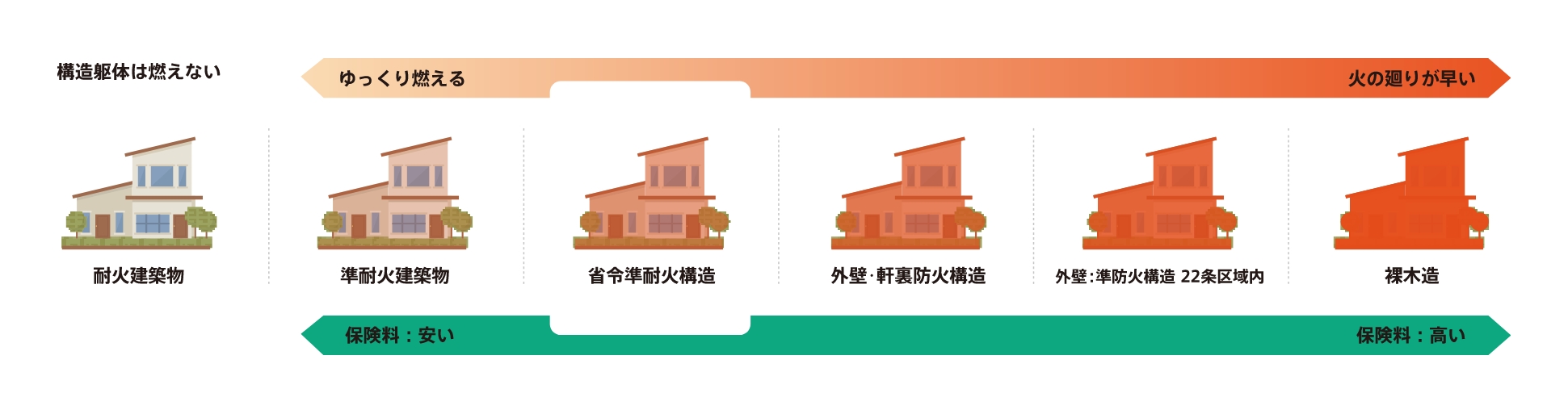 省令準耐火構造