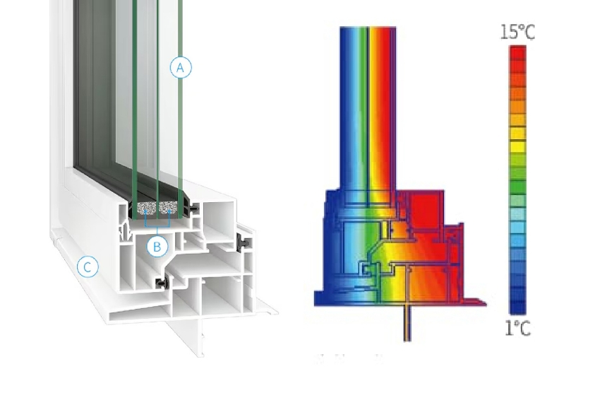 標準装備のトリプルサッシ 結露・騒音・熱損失を徹底ブロック