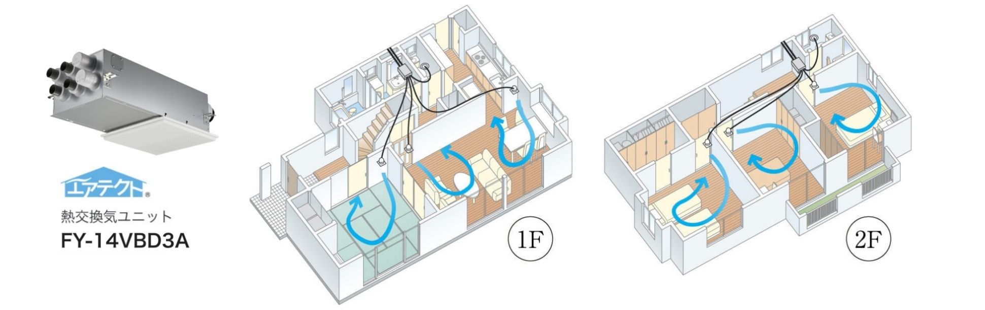 24時間換気「熱交換気システム」標準搭載